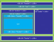 html5 常用標(biāo)簽