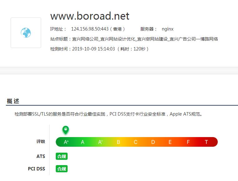 如何讓網(wǎng)站https檢測評級達到9級A+